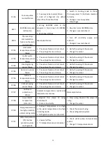 Preview for 26 page of AES Hydro-Pro Inverter 07 User And Service Manual