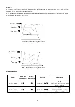 Preview for 27 page of AES Hydro-Pro Inverter 07 User And Service Manual