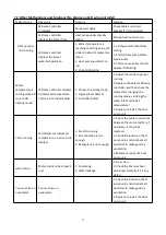 Preview for 29 page of AES Hydro-Pro Inverter 07 User And Service Manual