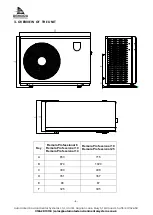 Предварительный просмотр 8 страницы AES Remora Professional 10 Manual