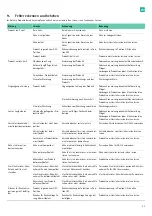 Предварительный просмотр 25 страницы Aesculap Acculan 4 Instructions For Use/Technical Description