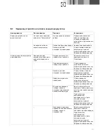 Предварительный просмотр 133 страницы Aesculap Econom CL Instructions For Use Manual