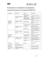 Предварительный просмотр 192 страницы Aesculap Favorita CLi User Manual And Technical Description