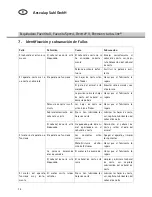 Preview for 40 page of Aesculap Favorita II Instructions For Use Manual