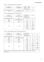 Preview for 23 page of AET AET111 Operation Manual