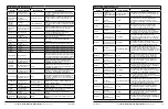 Предварительный просмотр 28 страницы Aethlabs microAeth MA200 Operating Manual