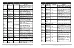 Предварительный просмотр 29 страницы Aethlabs microAeth MA200 Operating Manual