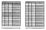 Предварительный просмотр 31 страницы Aethlabs microAeth MA200 Operating Manual