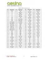 Preview for 15 page of Aetina M3N950M-JN User Manual