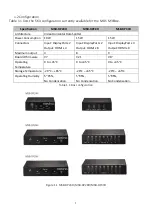 Preview for 6 page of Aetina MSB-DP24H User Manual