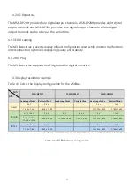 Preview for 18 page of Aetina MSB-DP24H User Manual