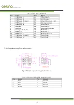 Предварительный просмотр 21 страницы Aetina N1660TI-Q9FX User Manual