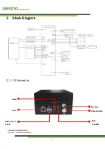 Preview for 4 page of Aetina Nvidia Jetson Series Quick Start Manual