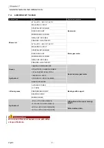 Preview for 43 page of AETNAGROUP Robopac Rotoplat 507 Instruction Manual