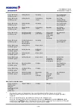 Предварительный просмотр 67 страницы AETNAGROUP ROBOPAC TECHNOPLAT CS/CW Use And Maintenance Manual