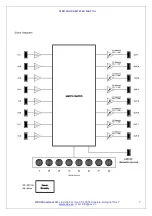 Предварительный просмотр 7 страницы AEV MATRIX 88 Manual