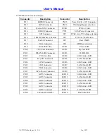 Preview for 11 page of Aewin Technologies SCB-6980 User Manual