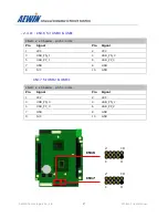 Предварительный просмотр 27 страницы Aewin PM-6101 User Manual