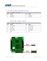 Предварительный просмотр 28 страницы Aewin PM-6101 User Manual