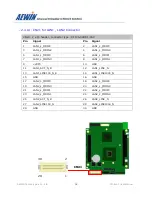 Предварительный просмотр 30 страницы Aewin PM-6101 User Manual