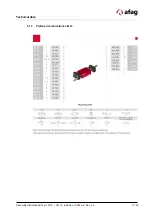 Preview for 17 page of Afag 11001864 Assembly And Operating Instructions Manual