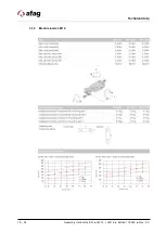 Preview for 18 page of Afag 11001864 Assembly And Operating Instructions Manual