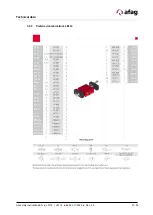 Preview for 21 page of Afag 11001864 Assembly And Operating Instructions Manual