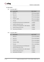 Preview for 28 page of Afag 11001864 Assembly And Operating Instructions Manual