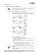 Предварительный просмотр 37 страницы Afag 11001864 Assembly And Operating Instructions Manual