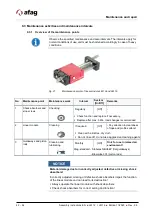 Предварительный просмотр 42 страницы Afag 11001864 Assembly And Operating Instructions Manual