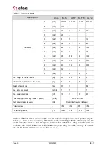 Preview for 10 page of Afag 15006002 Original Operating Instructions