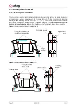 Preview for 12 page of Afag 15006002 Original Operating Instructions