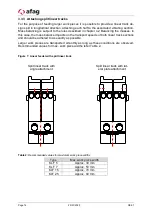 Preview for 14 page of Afag 15006002 Original Operating Instructions