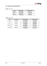 Предварительный просмотр 23 страницы Afag 15006002 Original Operating Instructions