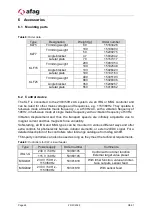 Предварительный просмотр 24 страницы Afag 15006002 Original Operating Instructions