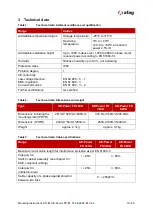 Preview for 19 page of Afag 50036337 Operating Instruction