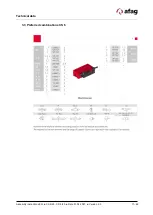 Preview for 17 page of Afag 50386049 Assembly And Operating Instructions Manual