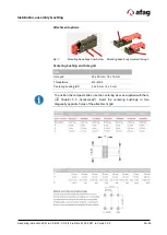 Preview for 25 page of Afag 50386049 Assembly And Operating Instructions Manual