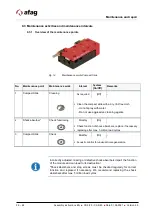 Preview for 36 page of Afag 50386049 Assembly And Operating Instructions Manual