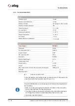 Предварительный просмотр 18 страницы Afag CR 25 Assembly & Operating Instructions