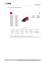 Предварительный просмотр 24 страницы Afag CR 25 Assembly & Operating Instructions