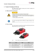 Предварительный просмотр 27 страницы Afag CR 25 Assembly & Operating Instructions