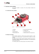 Предварительный просмотр 30 страницы Afag CR 25 Assembly & Operating Instructions