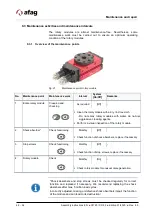 Предварительный просмотр 48 страницы Afag CR 25 Assembly & Operating Instructions