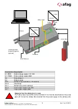 Preview for 19 page of Afag EPS giga YZ Operating Manual