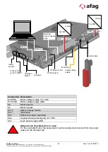 Preview for 23 page of Afag EPS giga YZ Operating Manual