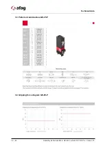 Предварительный просмотр 18 страницы Afag GE-25-P Assembly And Operating Instructions Manual