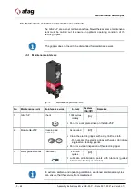 Предварительный просмотр 40 страницы Afag GE-25-P Assembly And Operating Instructions Manual