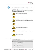 Preview for 7 page of Afag PDL30 Assembly And Operating Instructions Manual