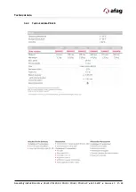 Preview for 21 page of Afag PDL30 Assembly And Operating Instructions Manual